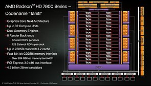 Präsentationsfolien zur Radeon HD 7970, Folie 1 (bessere Qualität)